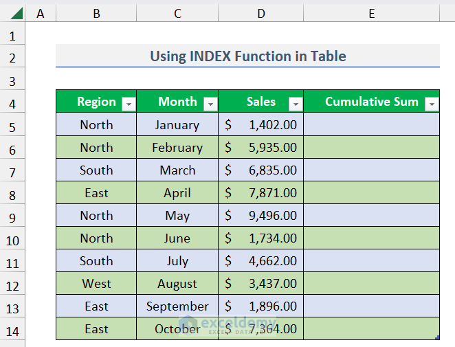 Creating Table from the dataset using the previously mentioned methods.