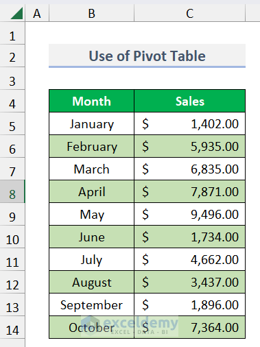 Dataset for Using Pivot Table for Calculating Running Total