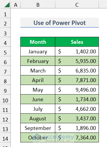 Data set of Using Power Pivot and DAX Measure