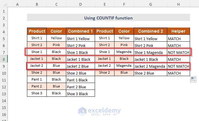 Final output after comparing 4 columns in Excel VLOOKUP 