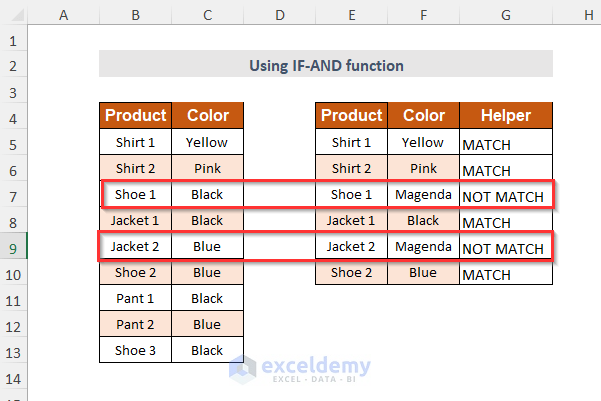using IF-AND function