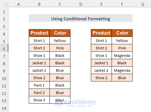 Sample dataset for using Conditional Formatting to compare 4 columns in Excel VLOOKUP