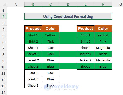 Output obtianed by using Conditional Formatting to compare 4 columns in Excel VLOOKUP