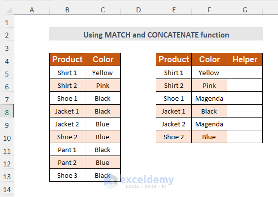 Sample dataset using MATCH and CONCATENATE function to compare 4 columns in Excel VLOOKUP