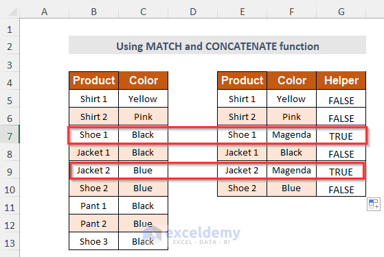 Output obtianed by using MATCH and CONCATENATE function to compare 4 columns in Excel VLOOKUP