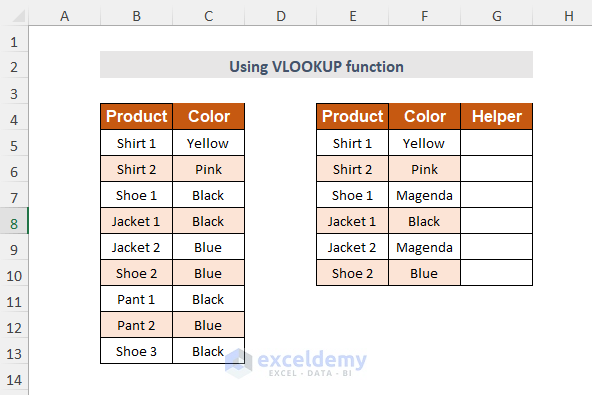 Dataset for using VLOOKUP function to compare 4 columns in Excel VLOOKUP