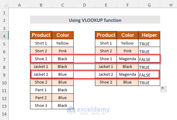 Outputs got by using VLOOKUP function to compare 4 columns in Excel VLOOKUP