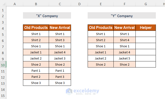 Sample dataset for using IFERROR-VLOOKUP function to compare 4 columns in Excel VLOOKUP