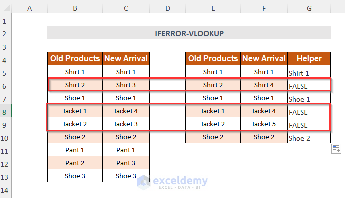 compare 4 columns in Excel VLOOKUP