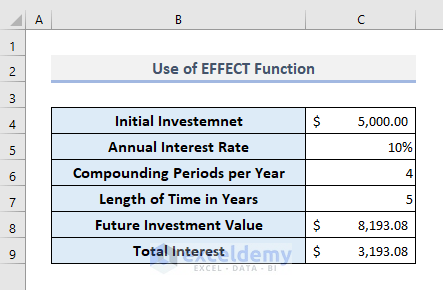 Compound Interest and Interest Rate with EFFECT Function