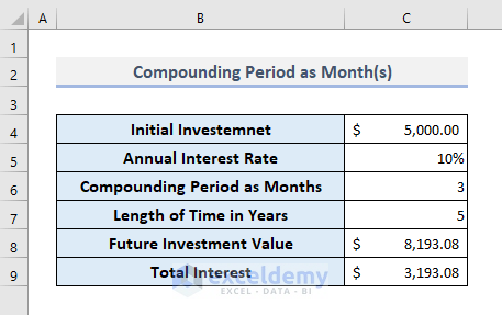 Calculate Compound Interest with Simple Mathematical Formula