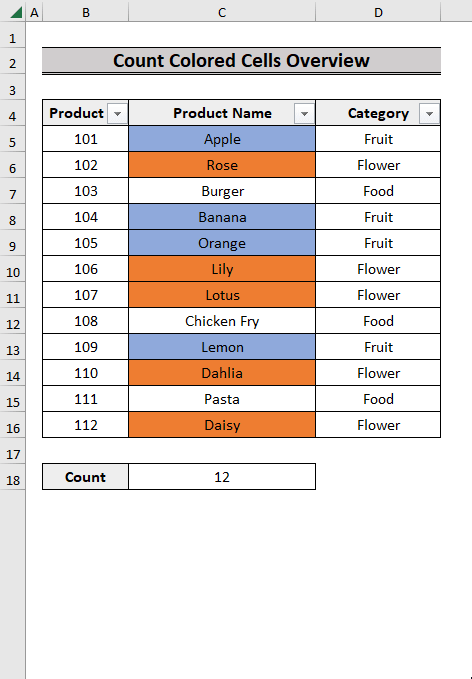 An Overview of How to Count Colored Cells in Excel