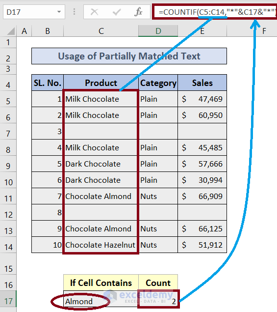 Add up If a Cell Contains with Partially Matched Text in Excel