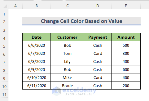 Dynamically Change Excel Cell’s Color Based on Value