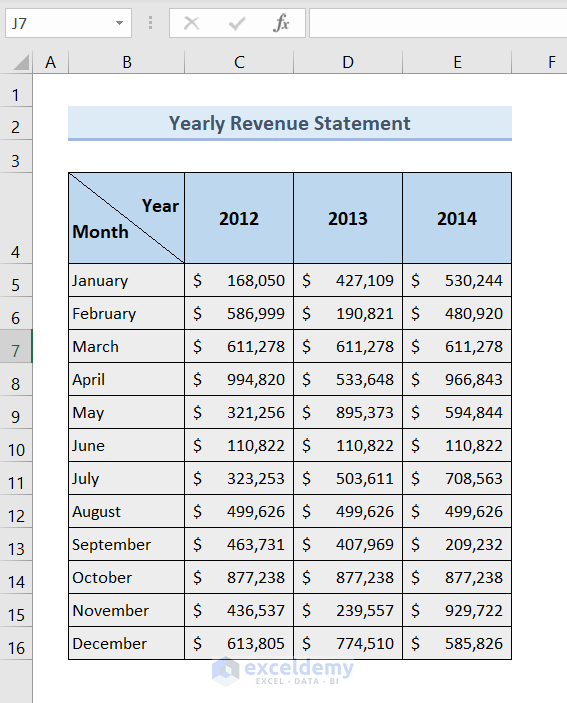 yearly revenue statement sample dataset