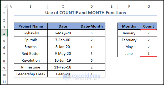 We got the month count in between dates by using the autofill feature.