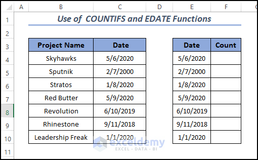Template to count month in between dates using the COUNTIFS and EDATE Functions