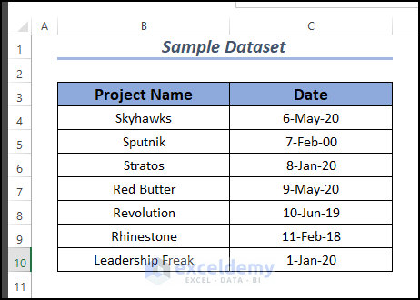 Sample dataset for showing how to determine month count between dates in excel