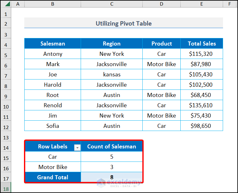 Utilizing PivotTable to count one column if another column meets criteria