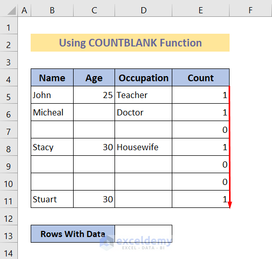 count of all the rows with data or no data