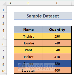 Sample dataset containing product name and quantity