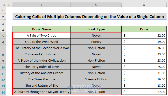 Selecting Multiple Columns to Create Excel Formula to Color a Cell If the Value Follows a Condition