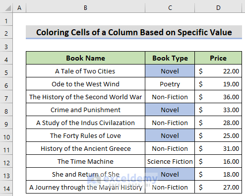 Output after Applying Excel Formula to Color a Cell If the Value Follows a Condition