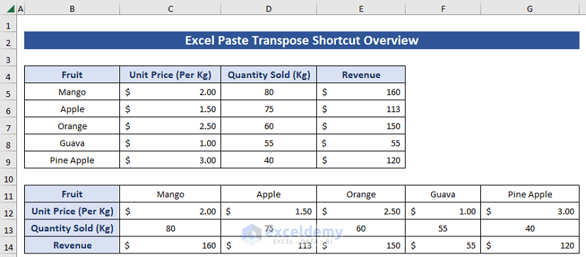 Overview of Performing Transpose Operation Using Paste Shortcut