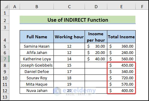 output of indirect function