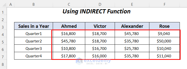 final result after Using Sheet Name in Dynamic Formula in Excel