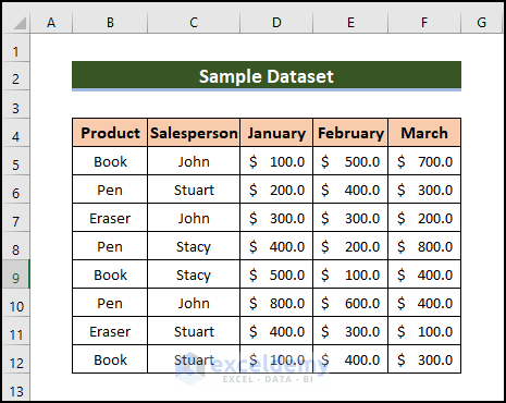 sample dataset for Excel SUMIF Function for Multiple Criteria