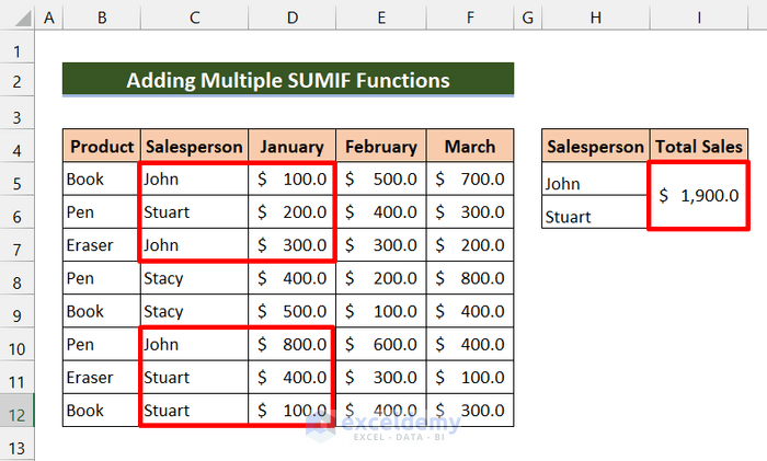 result of adding multiple sumif to demonstrate Excel SUMIF Function for Multiple Criteria