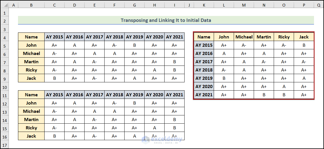 Transpose rows to columns in a Table and Linking It to Initial Data