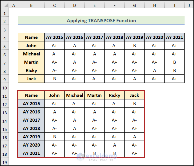 Applying TRANSPOSE Function in Excel