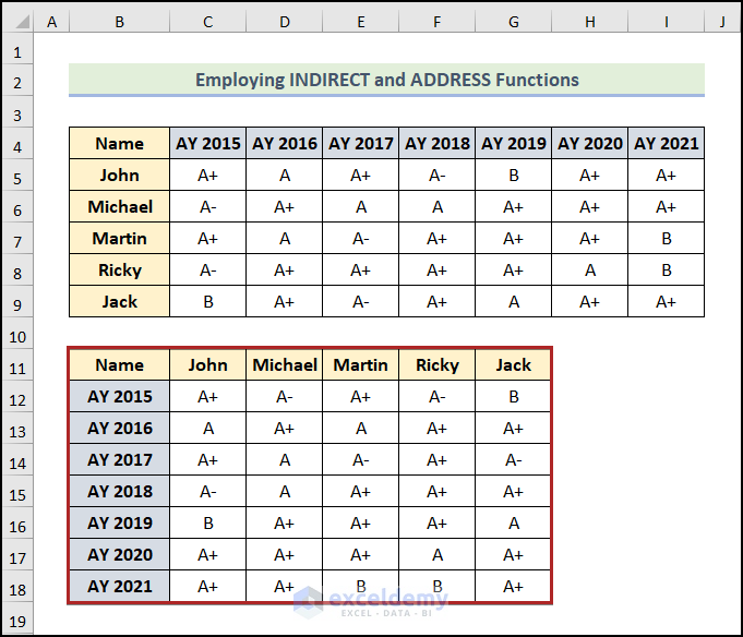 Employing INDIRECT and ADDRESS Functions to transpose rows to columns in Excel