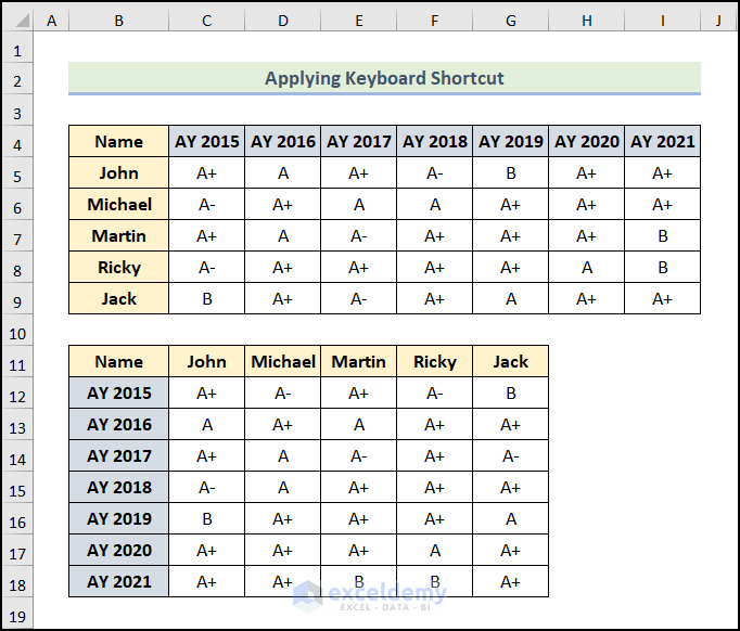 Using Paste Special shortcut to transpose rows to columns in Excel