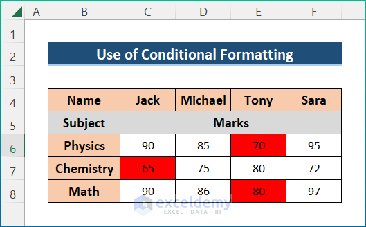 Using Conditional Formatting in Excel