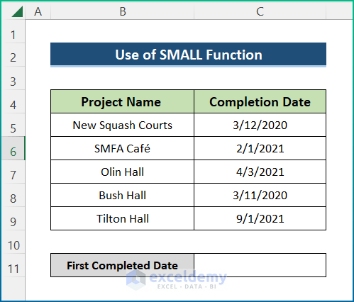 Using SMALL Function for Dates to highlight lowest value in excel