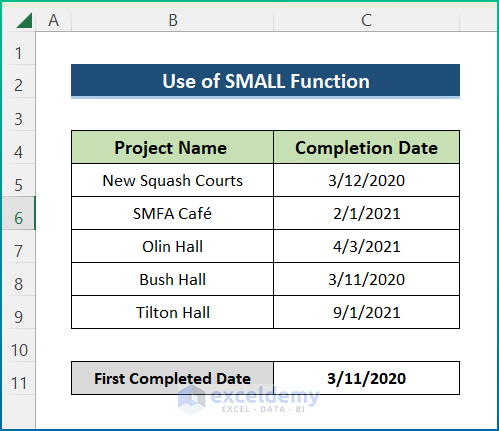 Using SMALL Function for Dates
