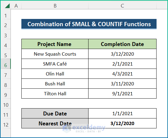Using SMALL Function for Dates