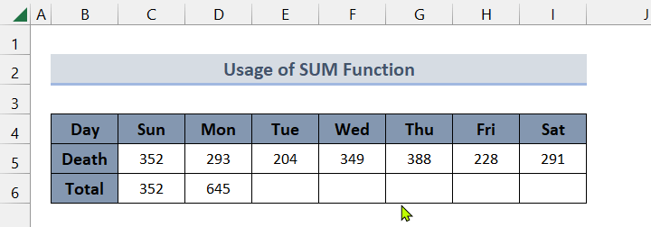 Applying Fill Handle to Use SUM Function to Calculate the Horizontal Running Total in Excel