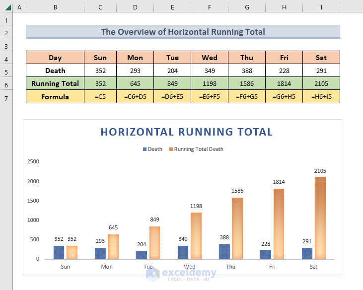 horizontal running total in excel