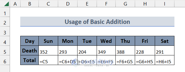 All the formula used in calculating running addition in Excel