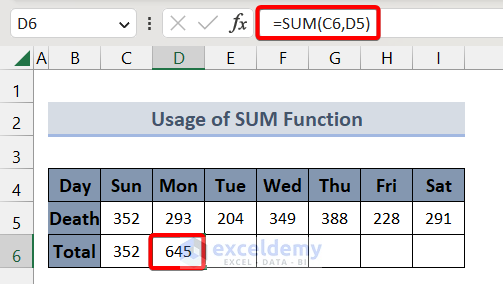 Use of SUM Function to Calculate the Horizontal Running Total in Excel