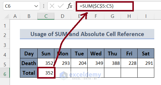 Create Horizontal Running Total Using Mixed Cell Reference in Excel