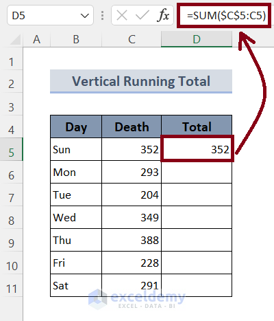 Calculate Vertical Running Total in Excel Using the SUM Function