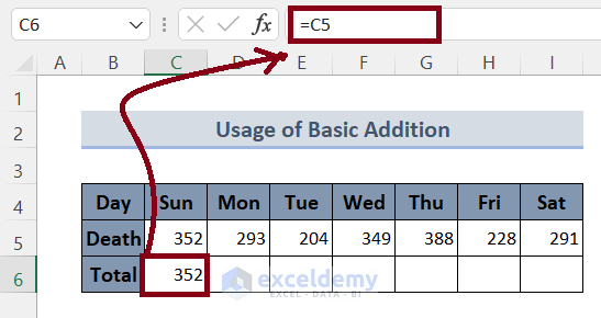 Create Horizontal Running Total in Excel Using Basic Addition