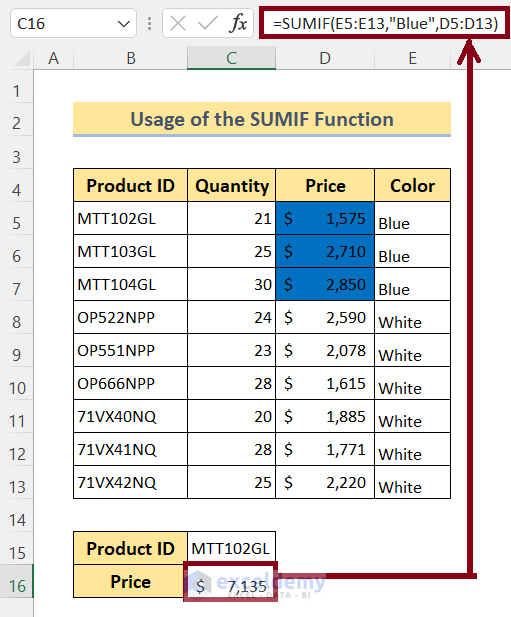 Use of the SUMIF Function to Sum up Colored Cells in Excel