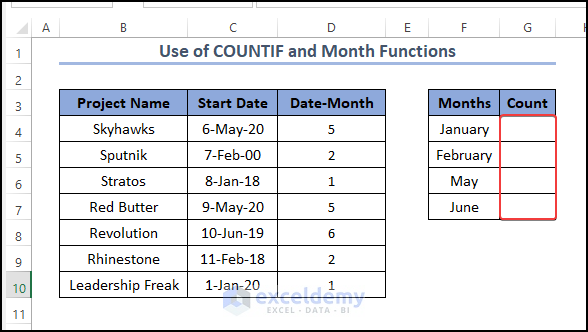 Template of the dataset that are going to be used to get the month count