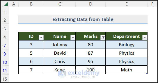 table containing extracted data in Excel